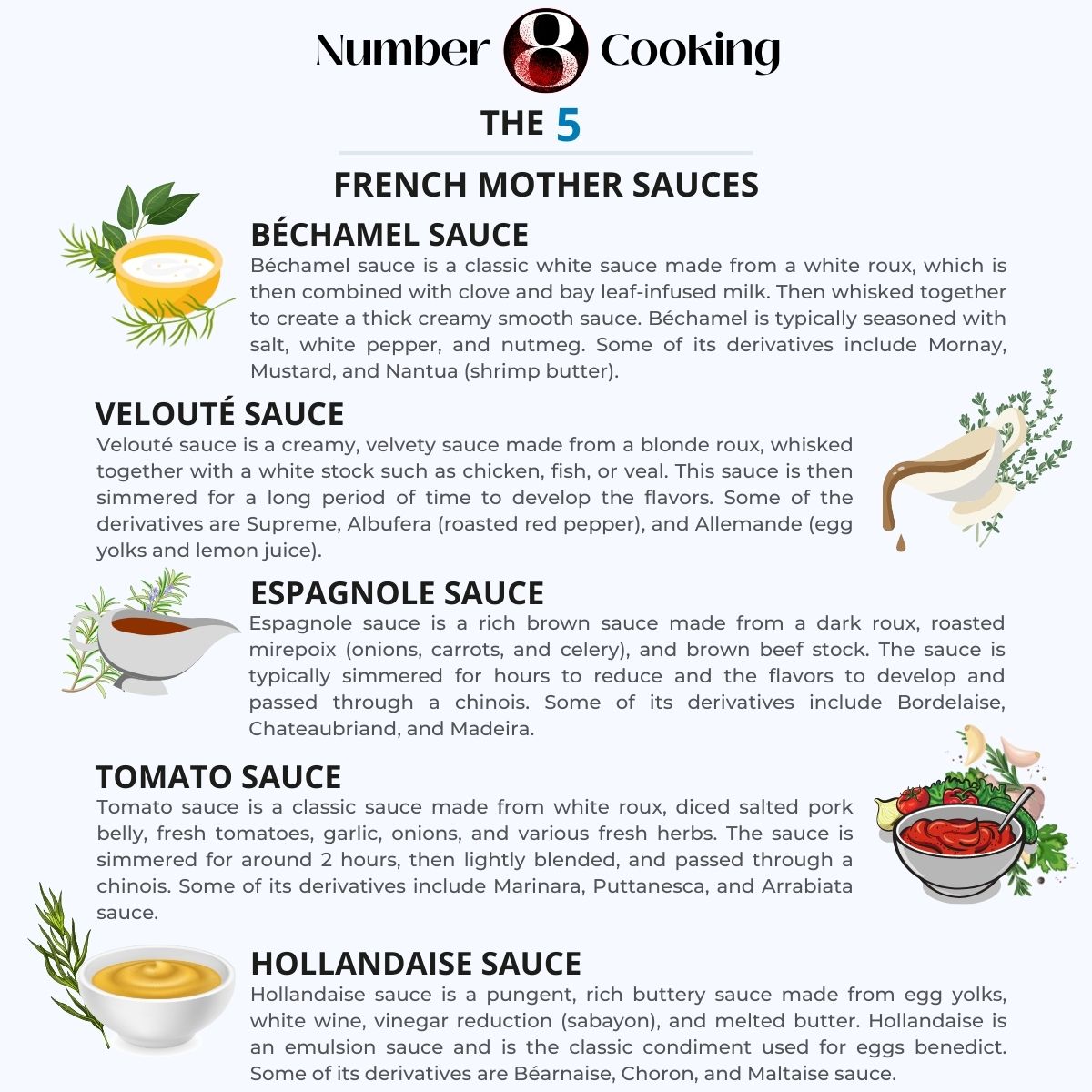 The 5 French Mothers Sauces and Their Derivatives Chart